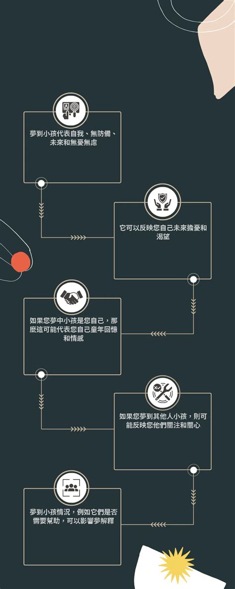 夢 到 死人 幾號|傳統夢境解析號碼對照表